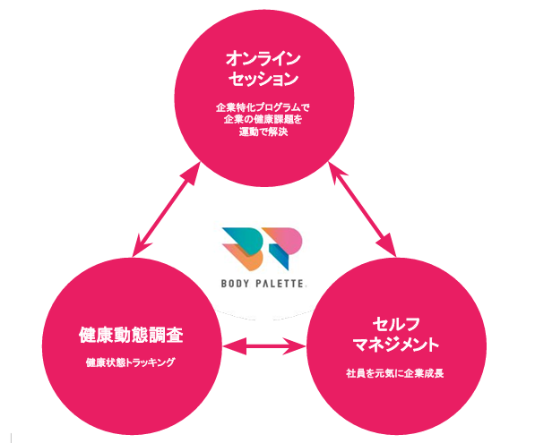 ボディパレットイメージ